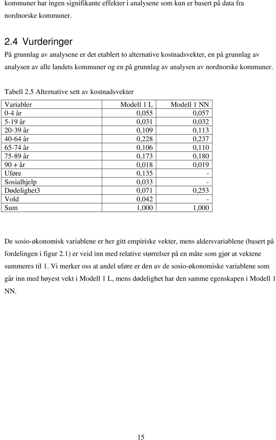 Tabell 2.