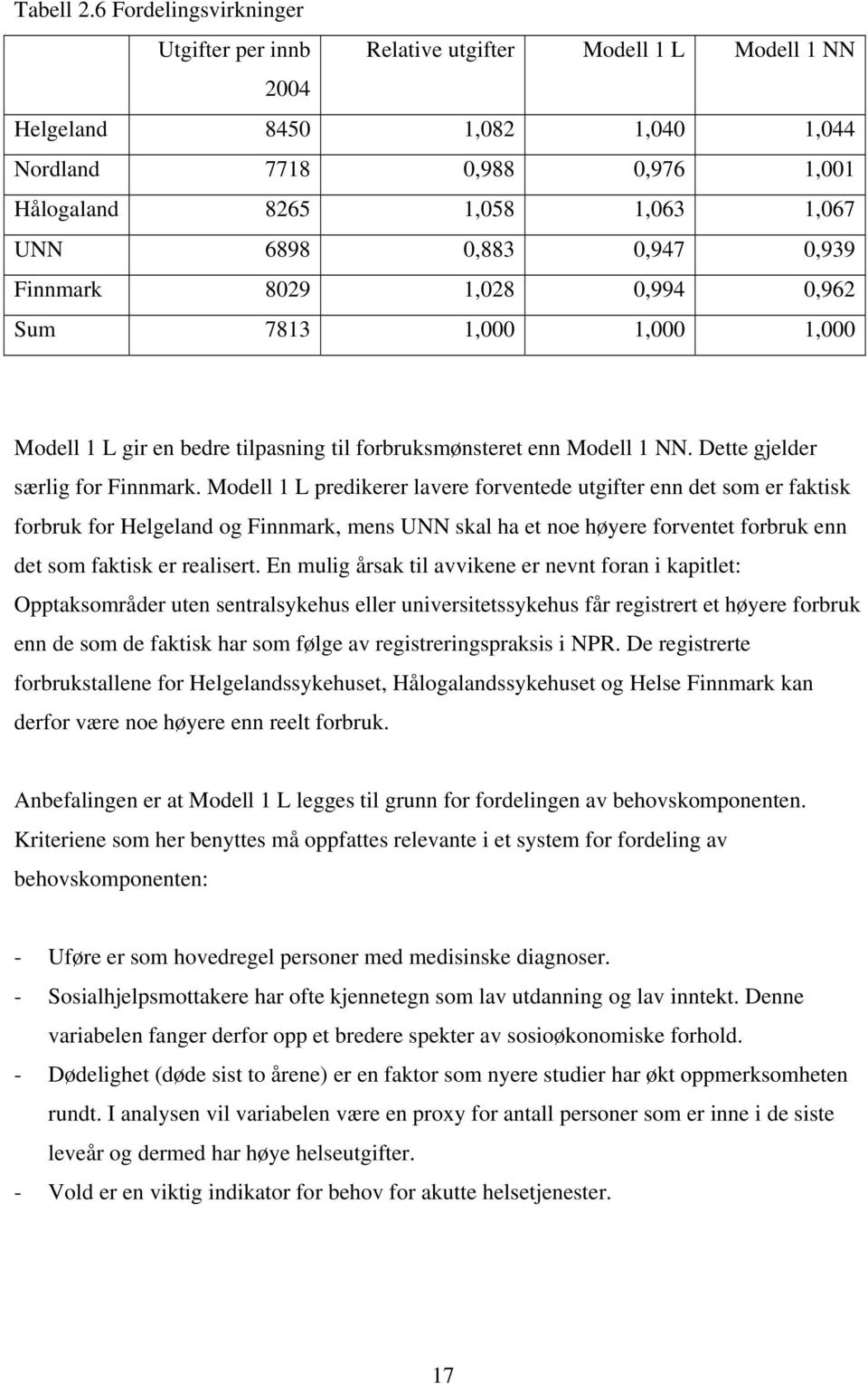 0,883 0,947 0,939 Finnmark 8029 1,028 0,994 0,962 Sum 7813 1,000 1,000 1,000 Modell 1 L gir en bedre tilpasning til forbruksmønsteret enn Modell 1 NN. Dette gjelder særlig for Finnmark.