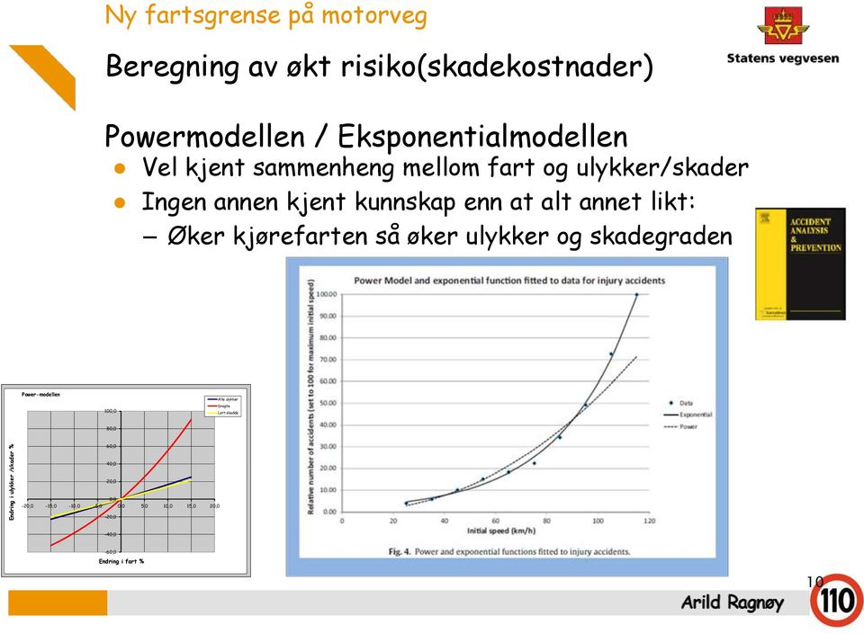 alt annet likt: Øker kjørefarten så øker ulykker og skadegraden Power-modellen Alle ulykker 100,0 Drepte