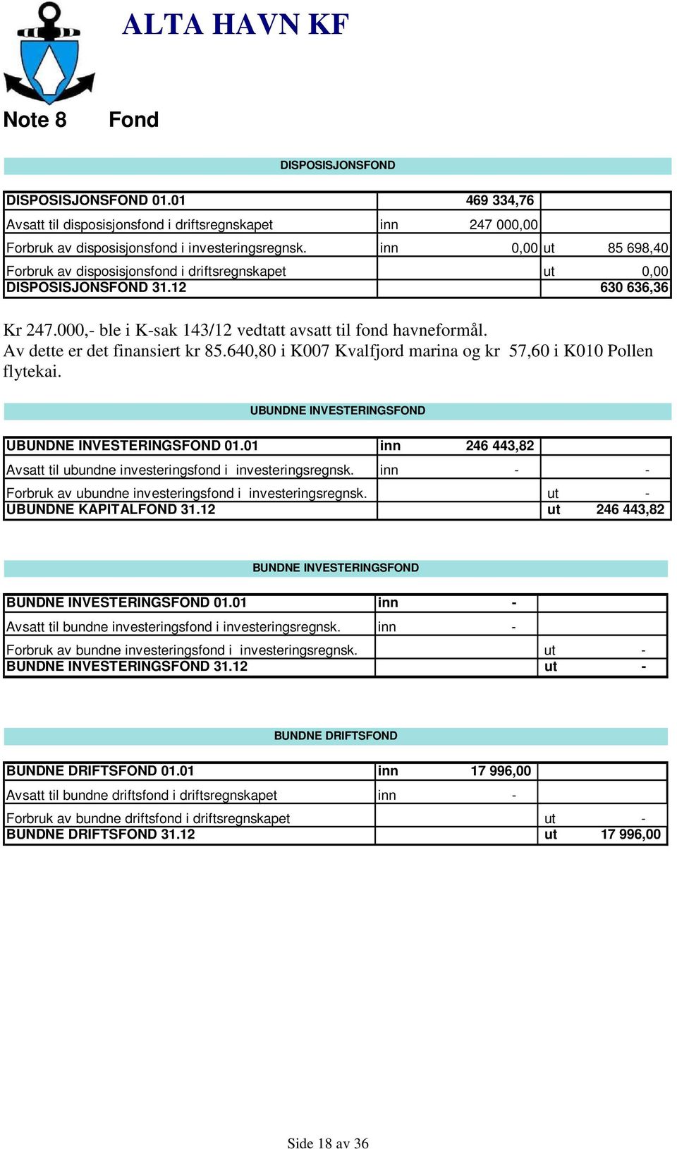 Av dette er det finansiert kr 85.640,80 i K007 Kvalfjord marina og kr 57,60 i K010 Pollen flytekai. UBUNDNE INVESTERINGSFOND UBUNDNE INVESTERINGSFOND 01.