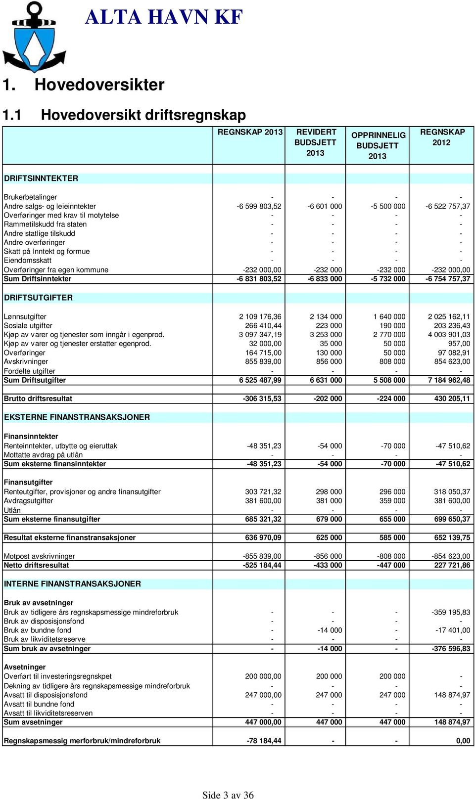 757,37 Overføringer med krav til motytelse Rammetilskudd fra staten Andre statlige tilskudd Andre overføringer Skatt på Inntekt og formue Eiendomsskatt Overføringer fra egen kommune 232 000,00 232