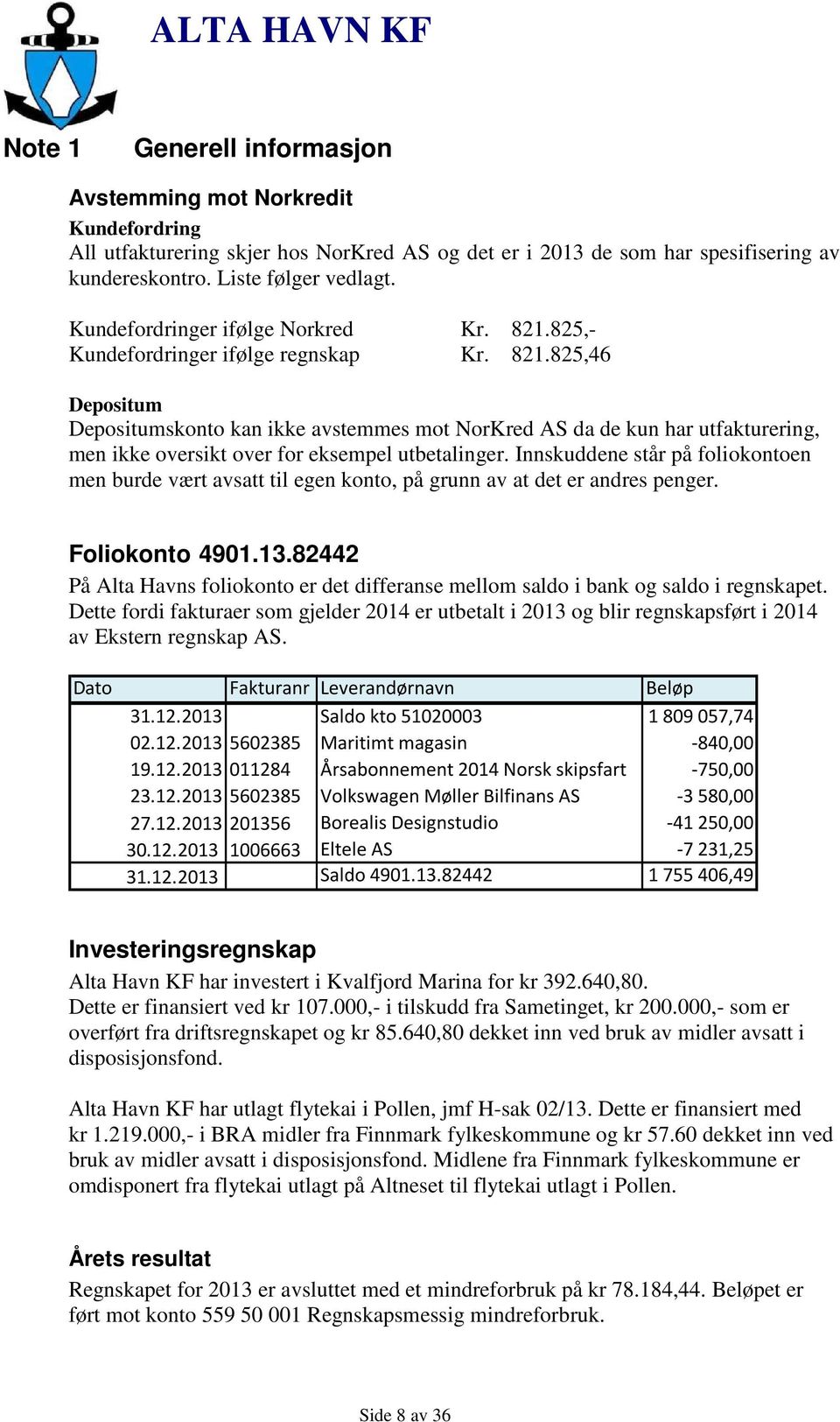 Innskuddene står på foliokontoen men burde vært avsatt til egen konto, på grunn av at det er andres penger. Foliokonto 4901.13.