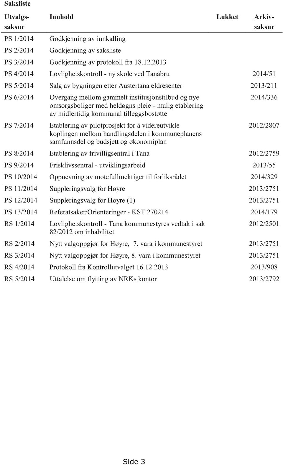 omsorgsboliger med heldøgns pleie - mulig etablering av midlertidig kommunal tilleggsbostøtte 2014/336 PS 7/2014 Etablering av pilotprosjekt for å videreutvikle koplingen mellom handlingsdelen i