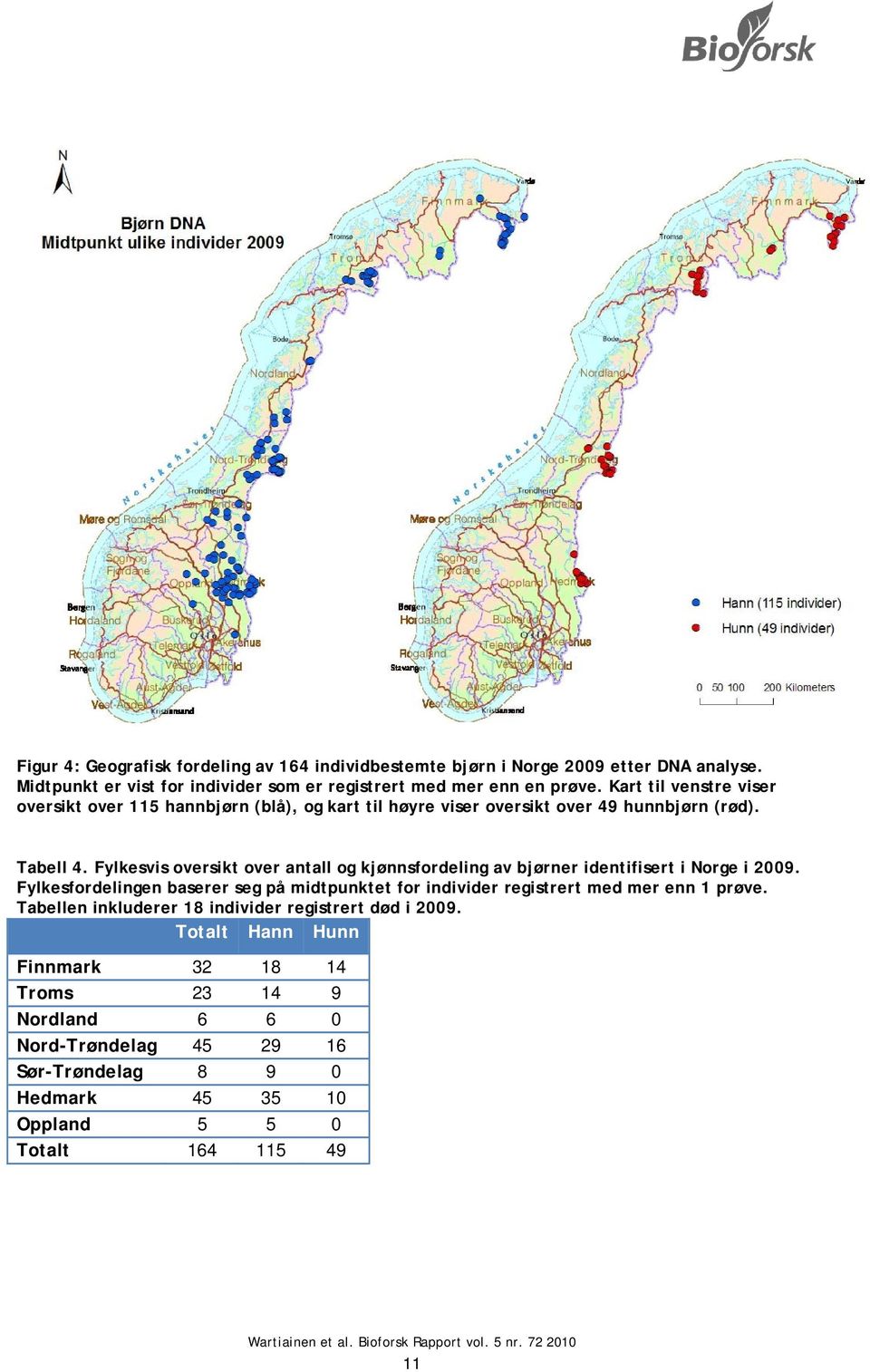 Fylkesvis oversikt over antall og kjønnsfordeling av bjørner identifisert i Norge i 2009.