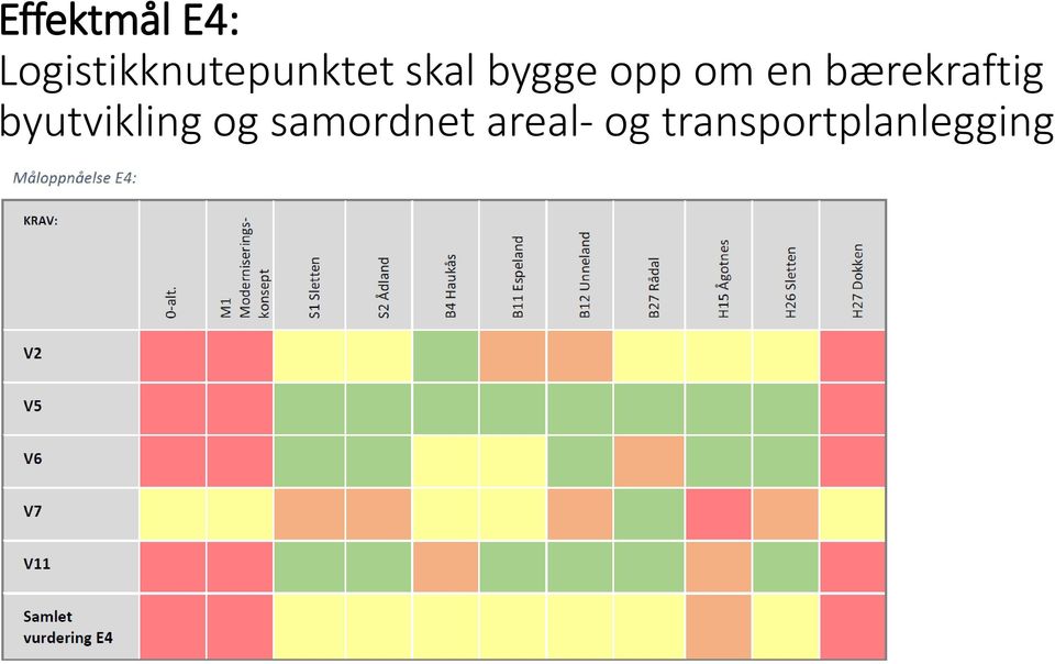 bygge opp om en bærekraftig