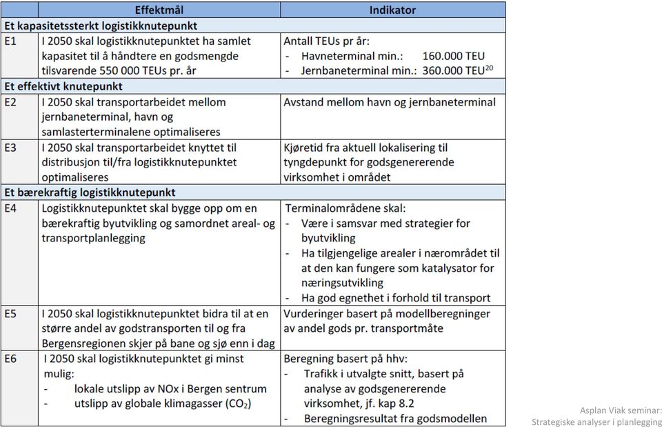 Strategiske