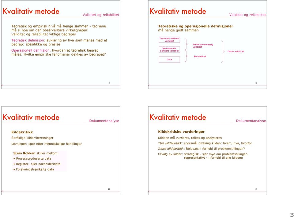 Teoretiske og operasjonelle definisjoner må henge godt sammen Teoretisk definert variabel Operasjonelt definert variabel Data Definisjonsmessig validitet Reliabilitet Datas validitet 9 10