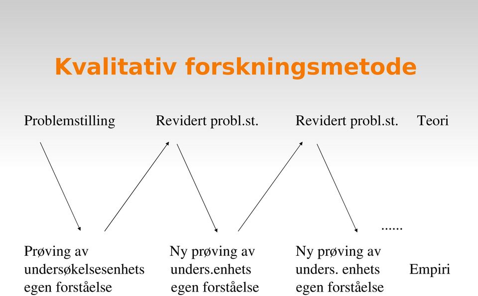 .. Prøving av Ny prøving av Ny prøving av