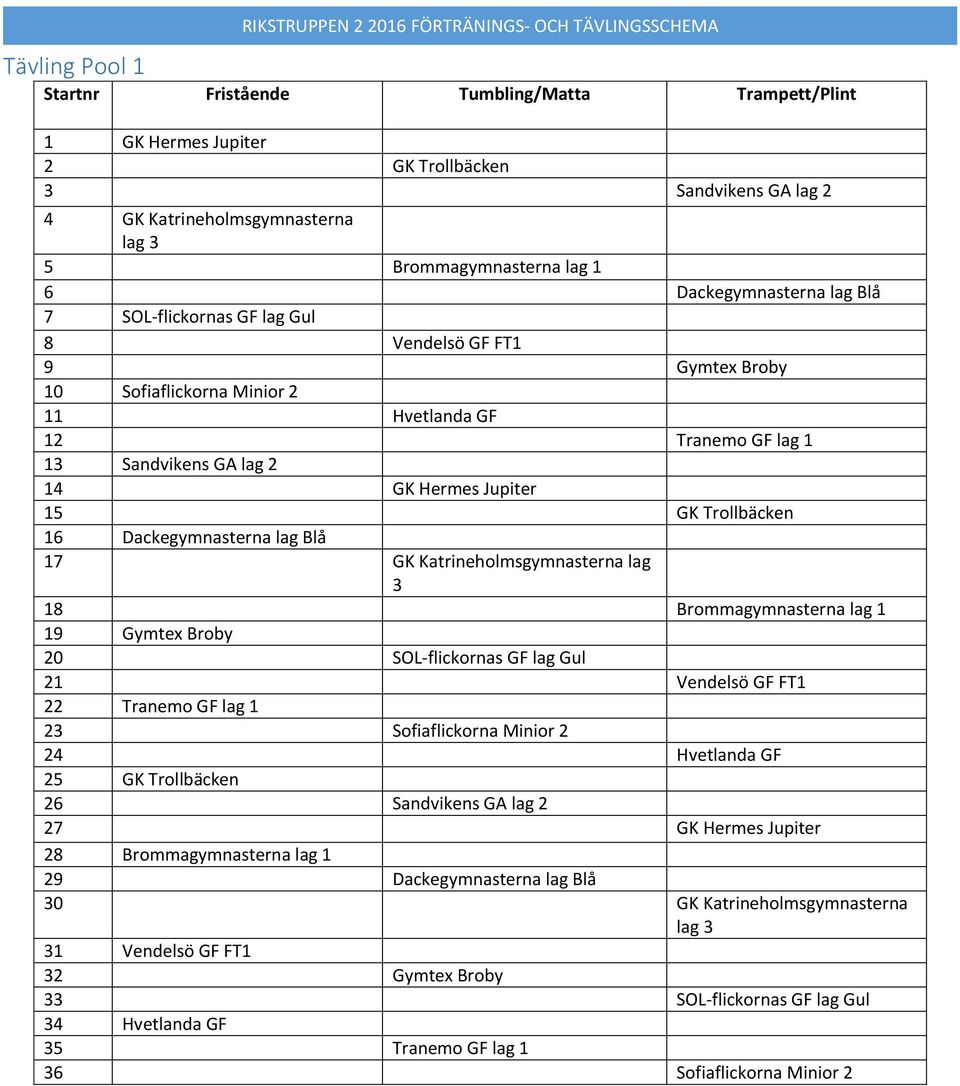 Dackegymnasterna lag Blå 7 GK a lag 3 8 Brommagymnasterna lag 9 Gymtex Broby 20 SOL-flickornas GF lag Gul 2 Vendelsö GF FT 22 Tranemo GF lag 23 Sofiaflickorna Minior 2 24 Hvetlanda GF 25 GK