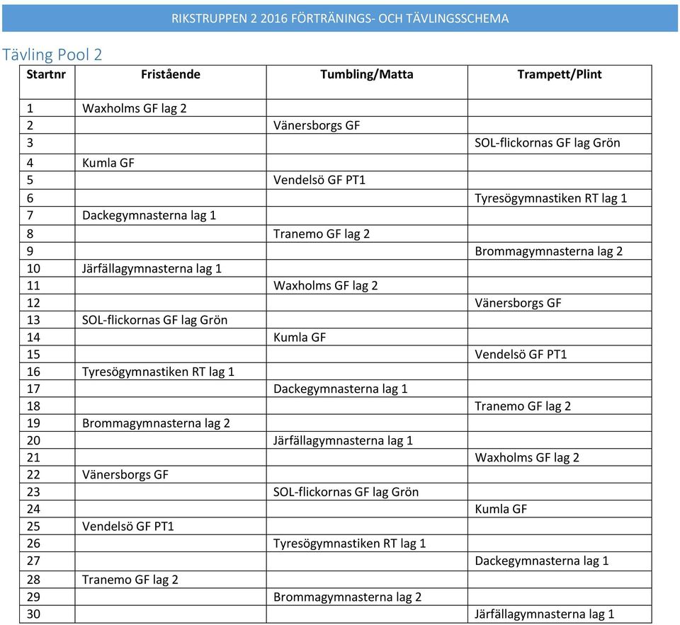 SOL-flickornas GF lag Grön 4 Kumla GF 5 Vendelsö GF PT 6 Tyresögymnastiken RT lag 7 Dackegymnasterna lag 8 Tranemo GF 9 Brommagymnasterna 20 Järfällagymnasterna lag 2 Waxholms