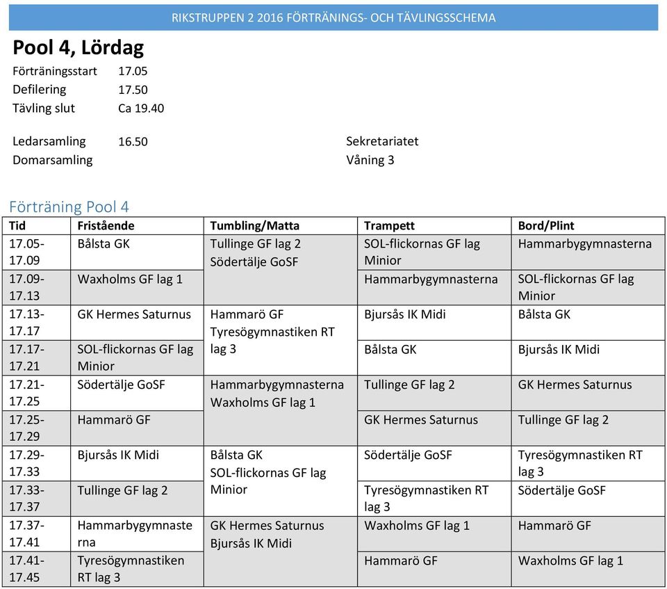 09 Södertälje GoSF Minior 7.09-7.3 Waxholms GF lag Hammarbygymnasterna SOL-flickornas GF lag Minior 7.3- GK Hermes Saturnus Hammarö GF Bjursås IK Midi Bålsta GK 7.7 7.