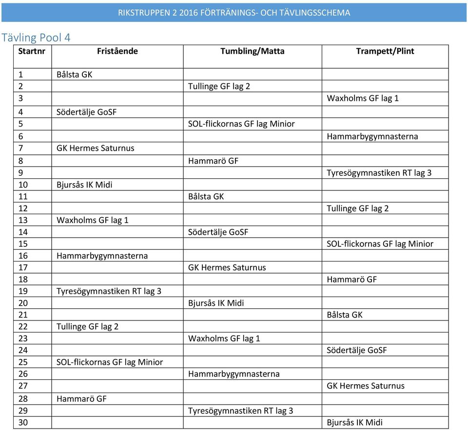 Södertälje GoSF 5 SOL-flickornas GF lag Minior 6 Hammarbygymnasterna 7 GK Hermes Saturnus 8 Hammarö GF 9 Tyresögymnastiken RT lag 3 20 Bjursås IK Midi 2 Bålsta GK 22 Tullinge