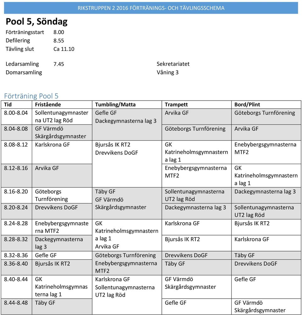 08 GF Värmdö Skärgårdsgymnaster 8.08-8.2 Karlskrona GF Bjursås IK RT2 Drevvikens DoGF Arvika GF Göteborgs Turnförening GK a lag 8.2-8.