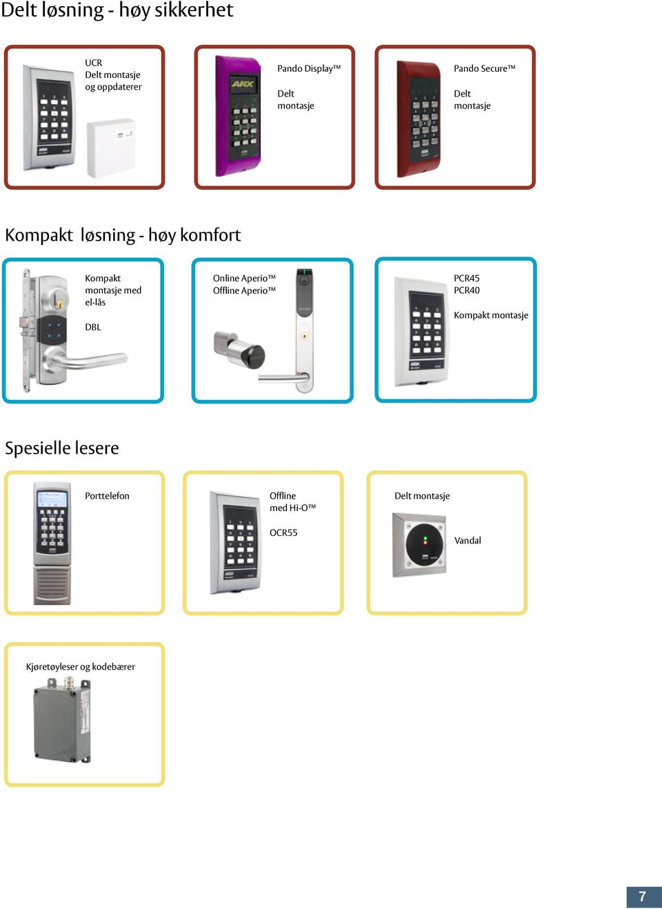 med el-lås DBL Online Aperio Offline Aperio PCR45 PCR40 Kompakt montasje Spesielle
