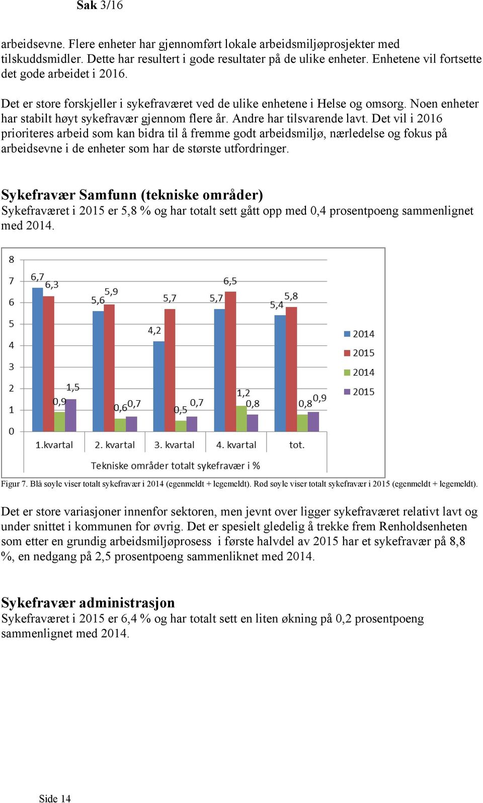 Andre har tilsvarende lavt. Det vil i 2016 prioriteres arbeid som kan bidra til å fremme godt arbeidsmiljø, nærledelse og fokus på arbeidsevne i de enheter som har de største utfordringer.