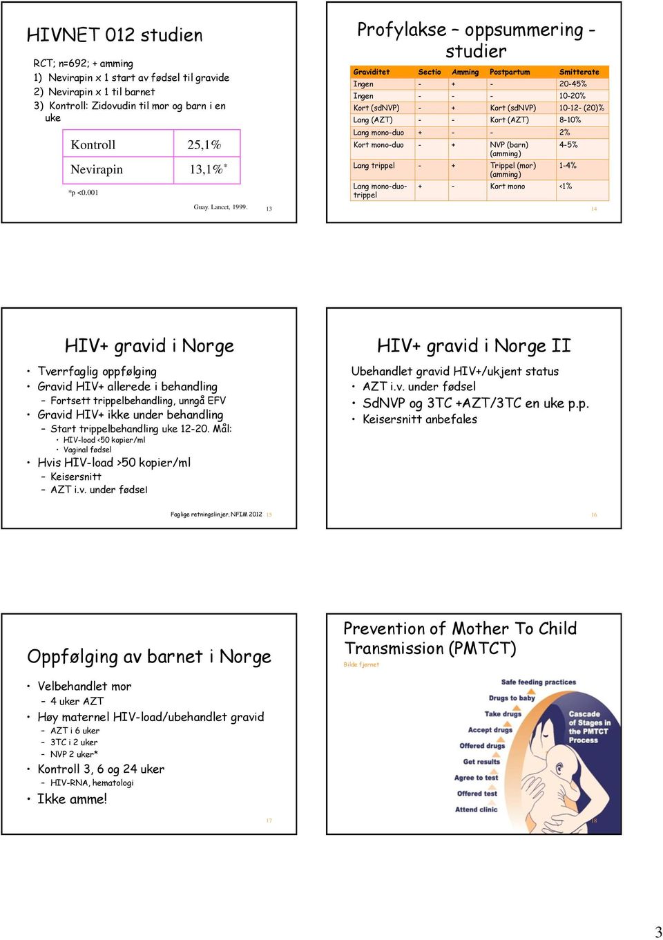 13 Profylakse oppsummering - studier Graviditet Sectio Amming Postpartum Smitterate Ingen - + - 20-45% Ingen - - - 10-20% Kort (sdnvp) - + Kort (sdnvp) 10-12- (20)% Lang (AZT) - - Kort (AZT) 8-10%