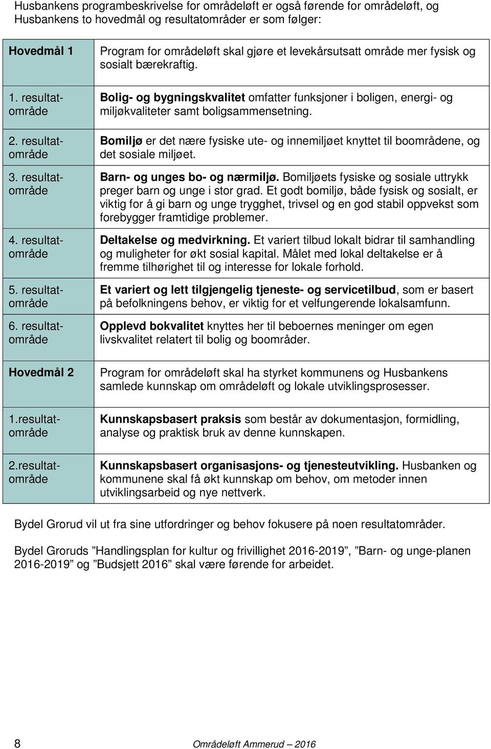 resultatområde Program for områdeløft skal gjøre et levekårsutsatt område mer fysisk og sosialt bærekraftig.