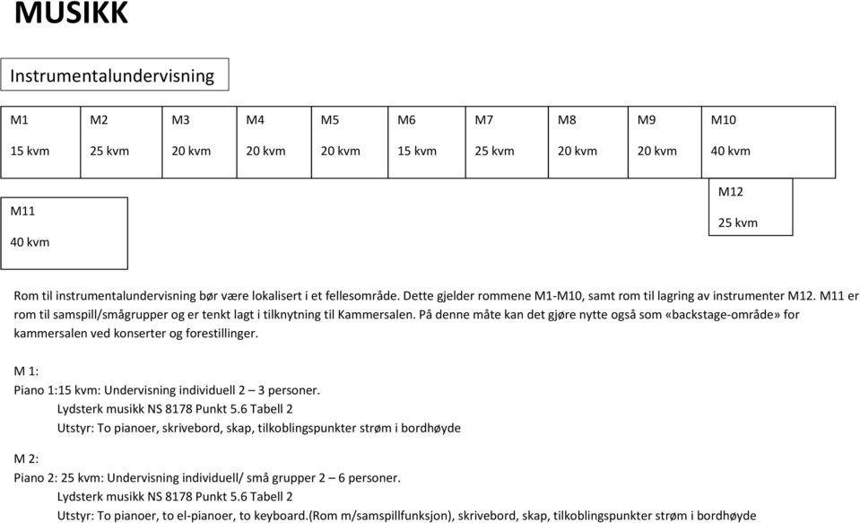 På denne måte kan det gjøre nytte også som «backstage-område» for kammersalen ved konserter og forestillinger. M 1: Piano 1:15 kvm: Undervisning individuell 2 3 personer.