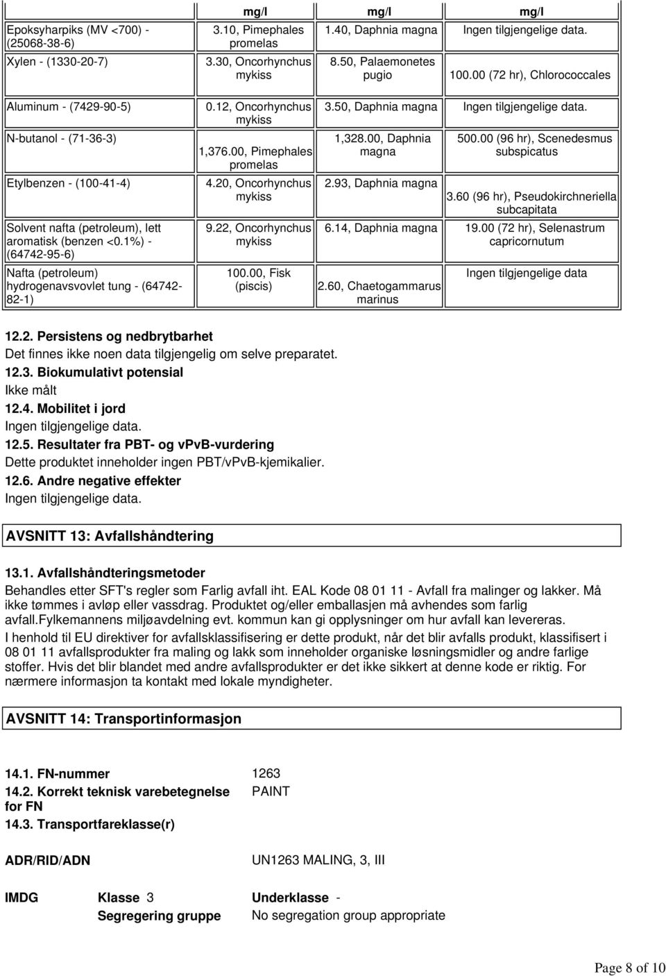 20, Oncorhynchus mykiss Solvent nafta (petroleum), lett aromatisk (benzen <0.1%) - (64742-95-6) Nafta (petroleum) hydrogenavsvovlet tung - (64742-82-1) 9.22, Oncorhynchus mykiss 100.