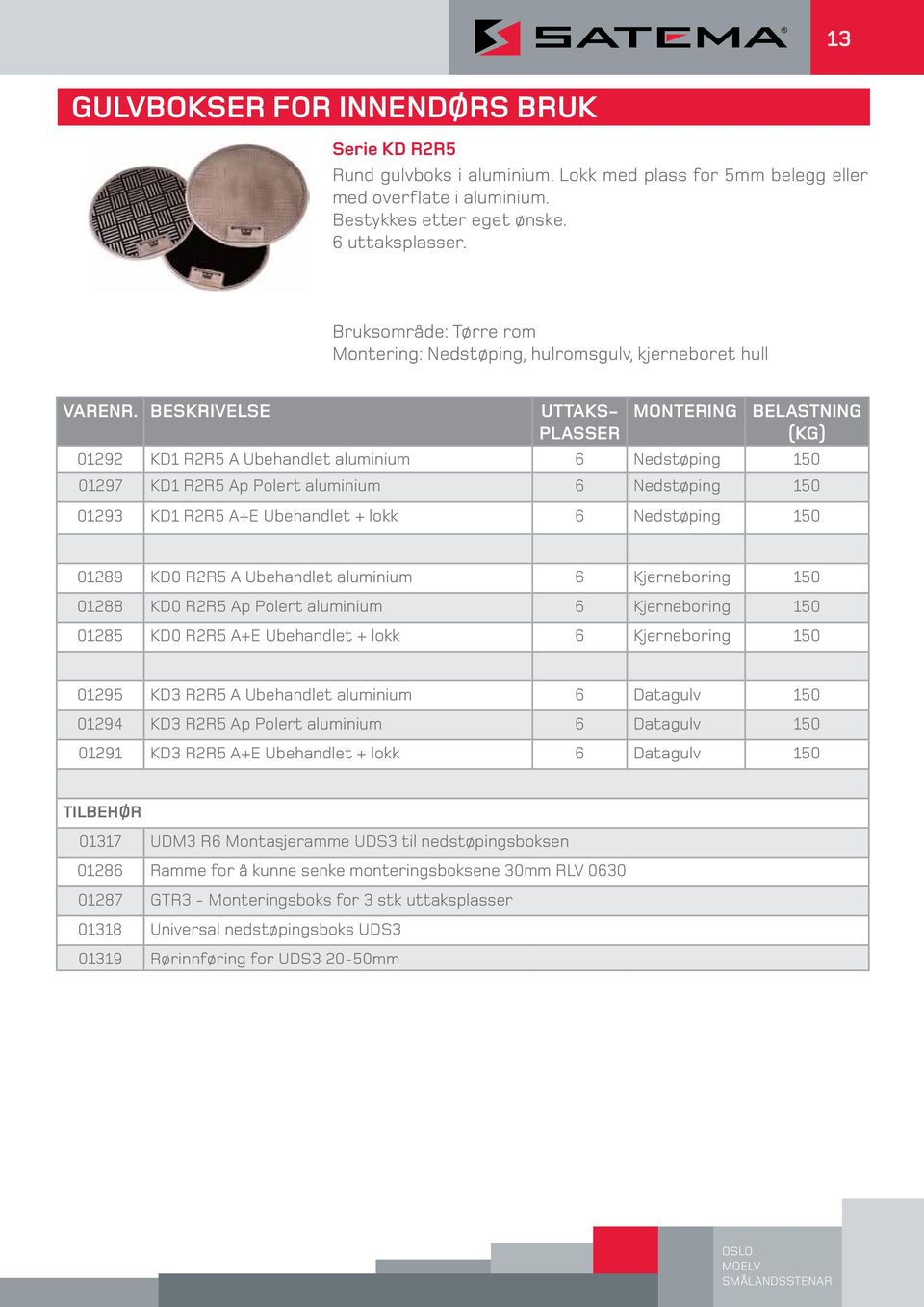 BESKRIVELSE UTTAKS- PLASSER MONTERING belastning 01292 KD1 R2R5 A Ubehandlet aluminium 6 Nedstøping 150 01297 KD1 R2R5 Ap Polert aluminium 6 Nedstøping 150 01293 KD1 R2R5 A+E Ubehandlet + lokk 6