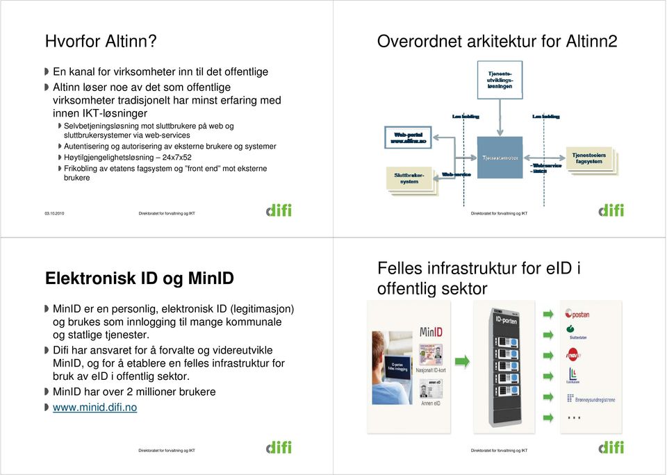 Selvbetjeningsløsning mot sluttbrukere på web og sluttbrukersystemer via web-services Autentisering og autorisering av eksterne brukere og systemer Høytilgjengelighetsløsning 24x7x52 Frikobling av