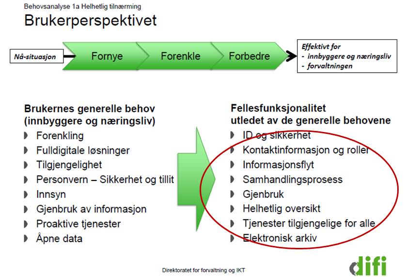 Utvalget trekker blant annet fram følgende trekk ved dagens digitaliseringsarbeid i offentlig sektor: Mange strategi- og styringsdokumenter forankret i ulike deler av forvaltningen.