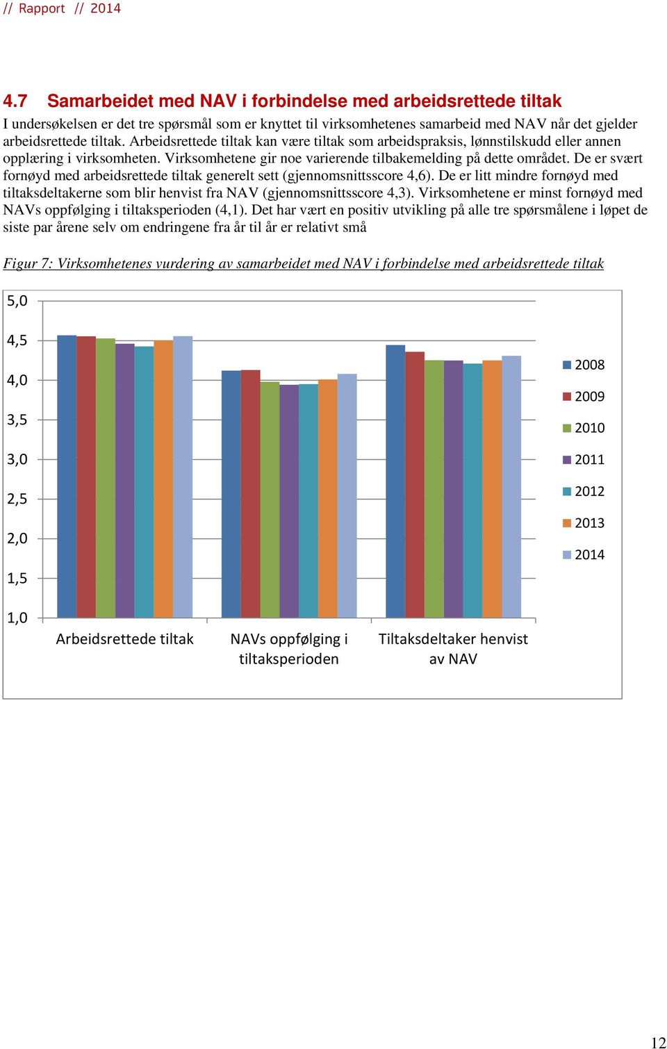 De er svært fornøyd med arbeidsrettede tiltak generelt sett (gjennomsnittsscore 4,6). De er litt mindre fornøyd med tiltaksdeltakerne som blir henvist fra NAV (gjennomsnittsscore 4,3).