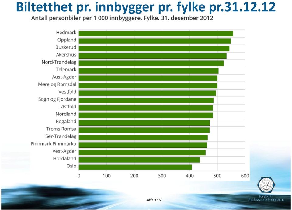 fylke pr.31.12.