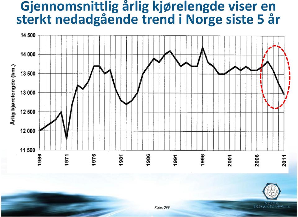 sterkt nedadgående trend