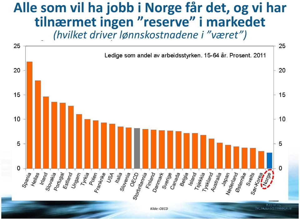 reserve i markedet (hvilket