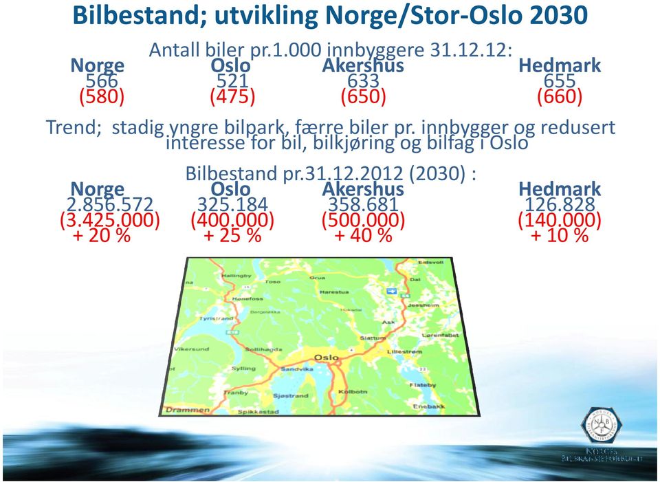 biler pr. innbygger og redusert interesse for bil, bilkjøring og bilfag i Oslo Bilbestand pr.31.12.