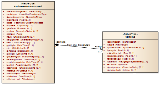 FME Data Inspector -