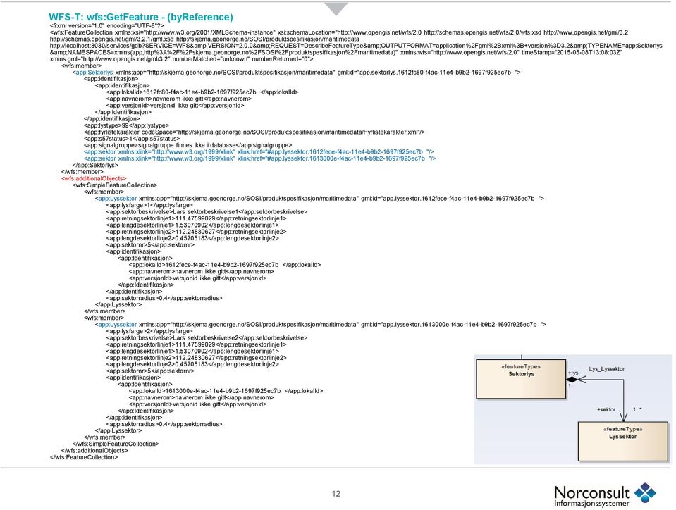 no/sosi/produktspesifikasjon/maritimedata http://localhost:8080/services/gdb?service=wfs&version=2.0.0&request=describefeaturetype&outputformat=application%2fgml%2bxml%3b+version%3d3.