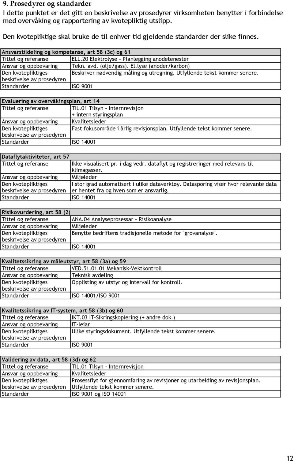 20 Elektrolyse - Planlegging anodetenester Ansvar og oppbevaring Tekn. avd. (olje/gass). El.lyse (anoder/karbon) Beskriver nødvendig måling og utregning. Utfyllende tekst kommer senere.