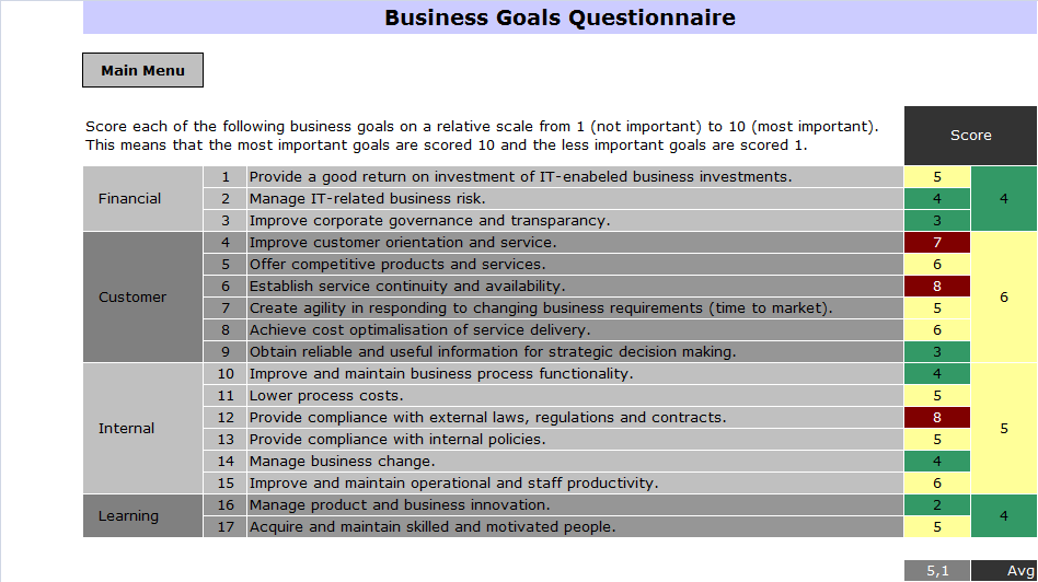 Krise: Utydelige forretningsmessige mål og utfordringer! Cobit 4.