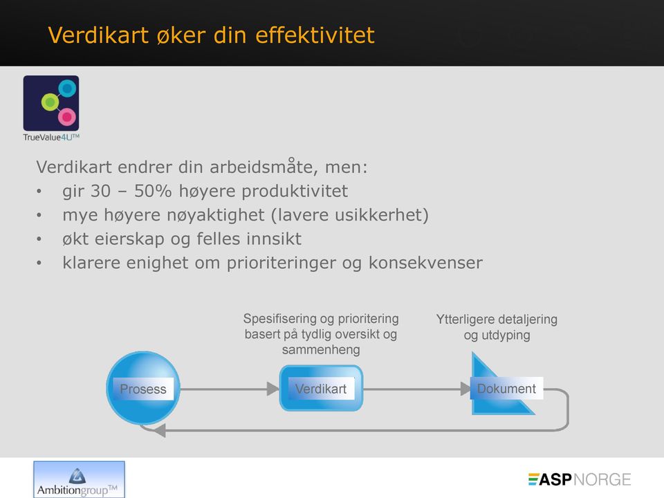 klarere enighet om prioriteringer og konsekvenser Spesifisering og prioritering basert på