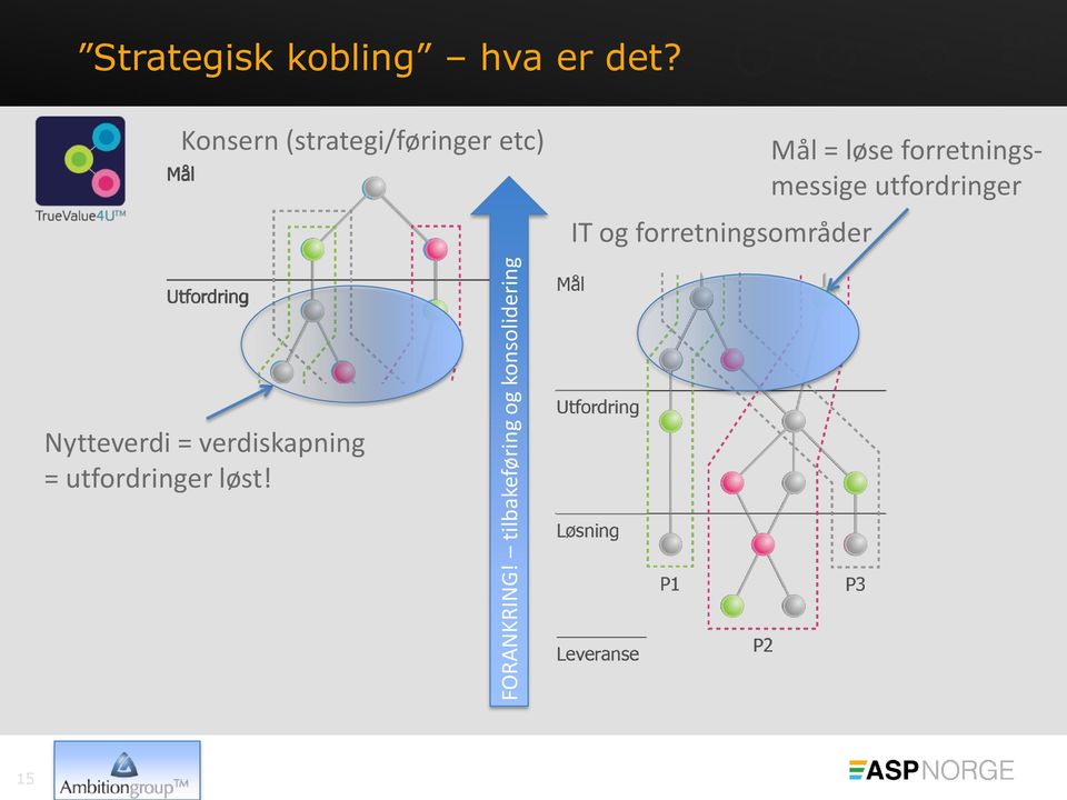 er det?