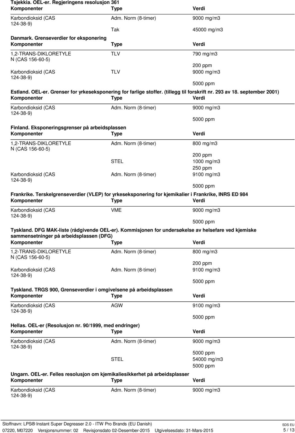 Terskelgrenseverdier (VLEP) for yrkeseksponering for kjemikalier i Frankrike, INRS ED 984 VME Tyskland. DFG MAKliste (rådgivende OELer).