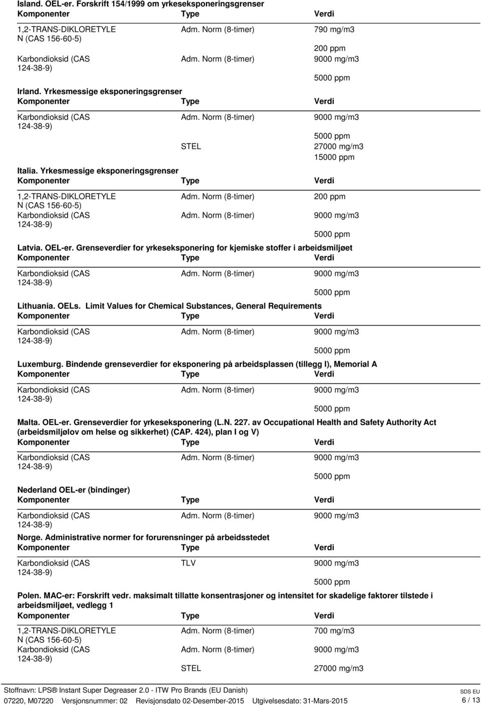 Grenseverdier for yrkeseksponering (L.N. 227. av Occupational Health and Safety Authority Act (arbeidsmiljølov om helse og sikkerhet) (CAP. 424), plan I og V) Nederland OELer (bindinger) Norge.