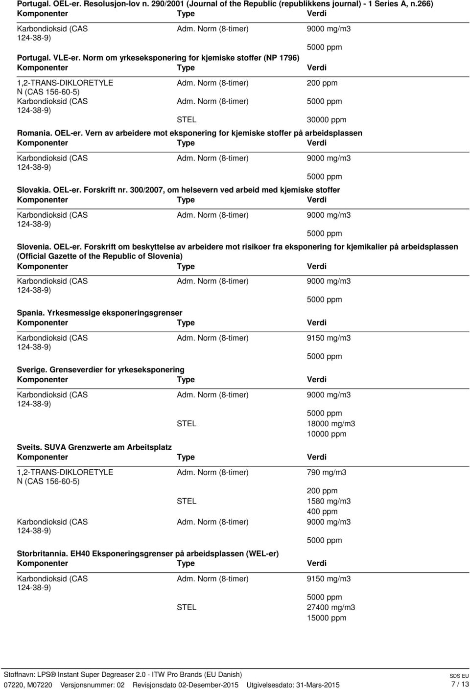 300/2007, om helsevern ved arbeid med kjemiske stoffer Slovenia. OELer.