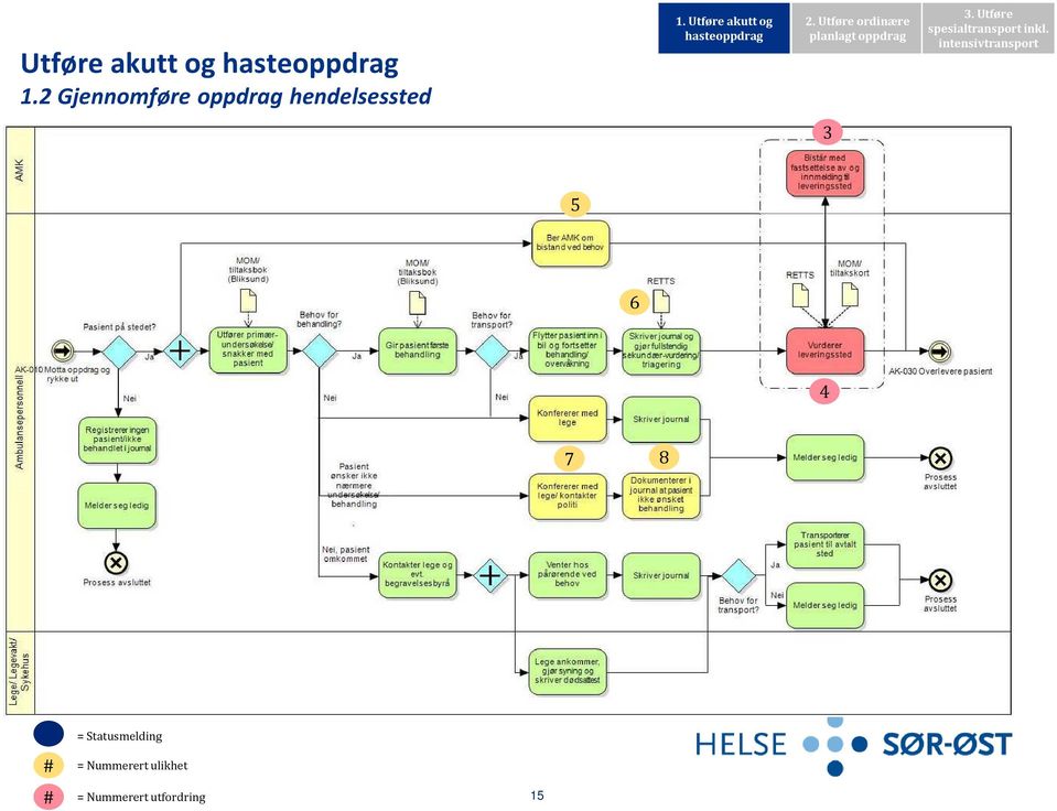 Utføre akutt og hasteoppdrag 2.