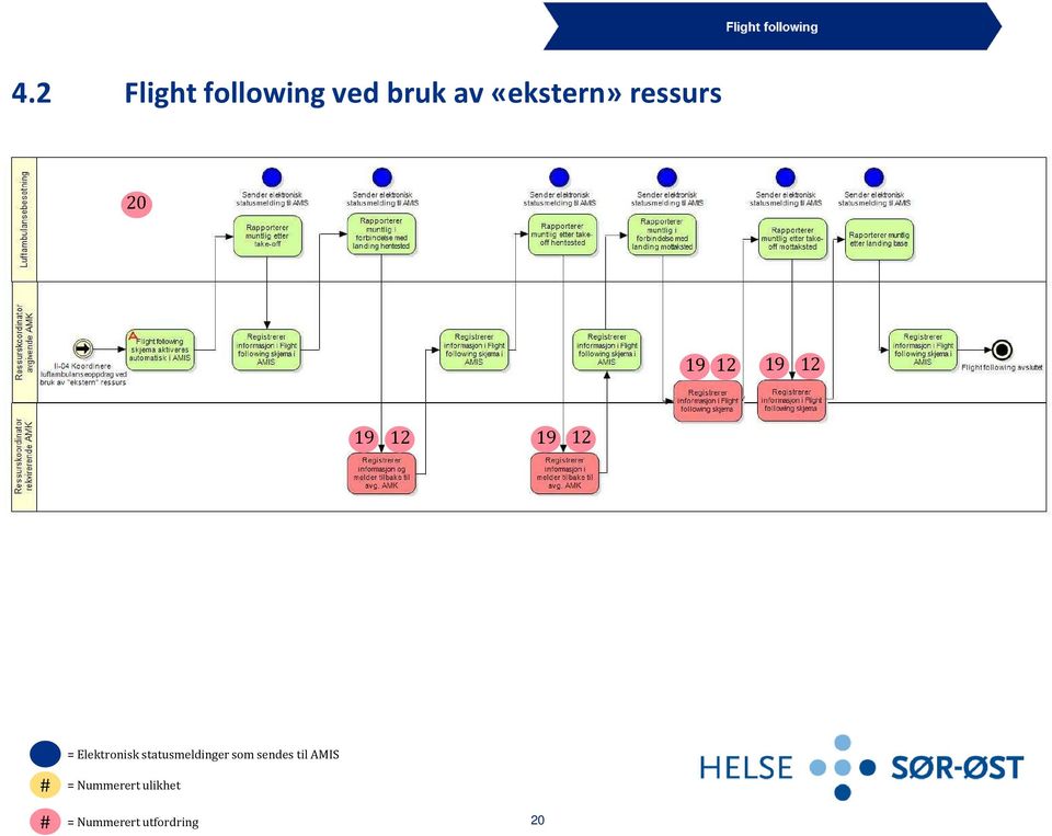 Elektronisk statusmeldinger som sendes til