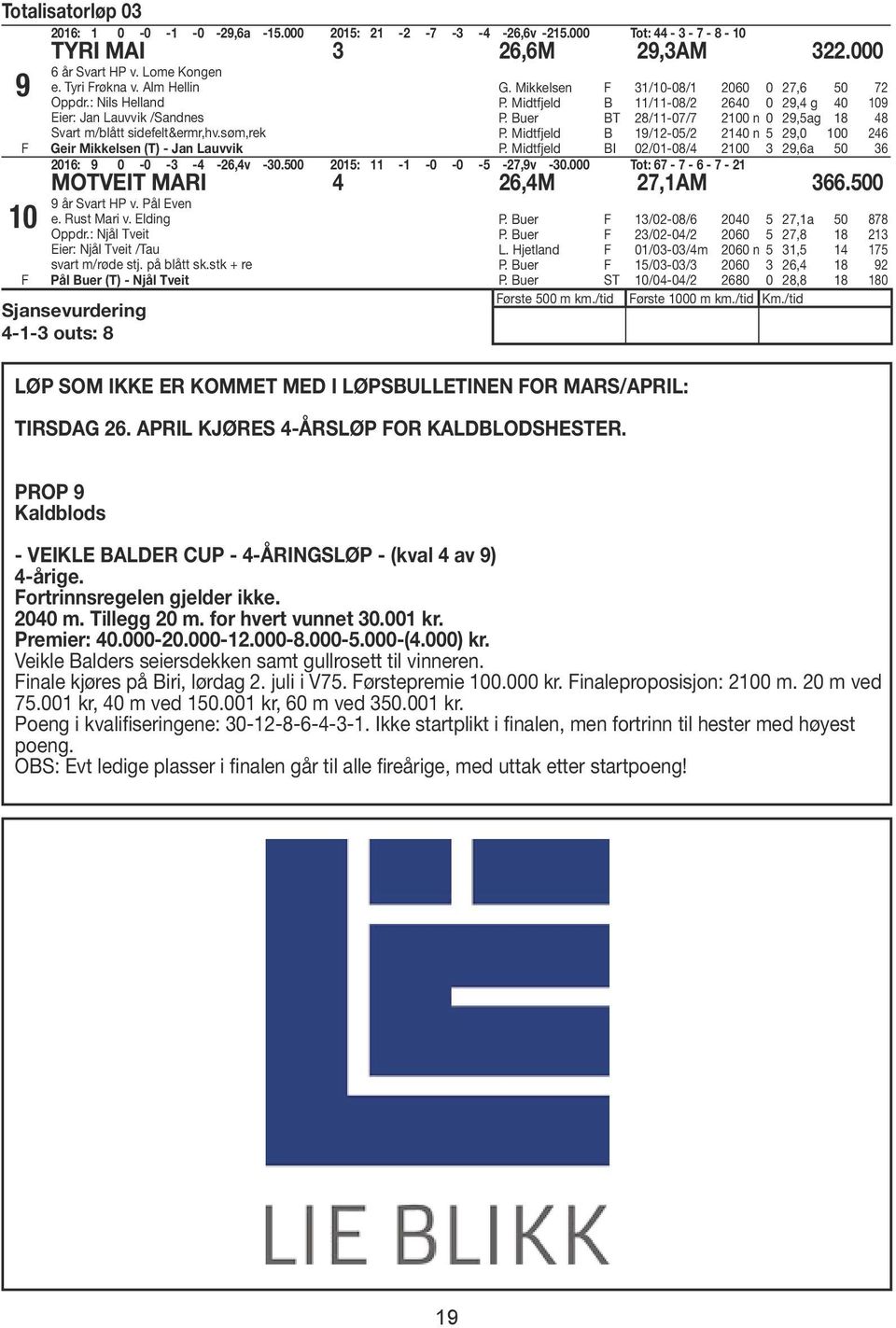 Midtfjeld B 11/11-08/2 2640 0 29,4 g 40 109 P. Buer BT 28/11-07/7 2100 n 0 29,5ag 18 48 P. Midtfjeld B 19/12-05/2 2140 n 5 29,0 100 246 P.