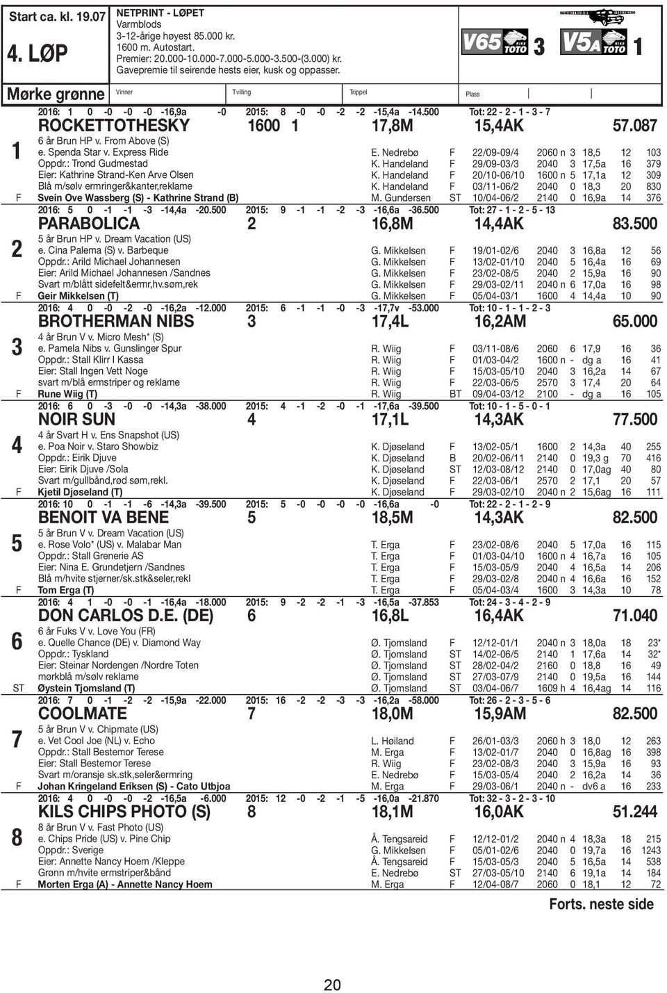 500 Tot: 22-2 - 1-3 - 7 ROCKETTOTHESKY 1600 1 17,8M 15,4AK 57.087 1 2 3 4 5 6 ST 7 8 6 år Brun HP v. rom Above (S) e. Spenda Star v. Express Ride Oppdr.