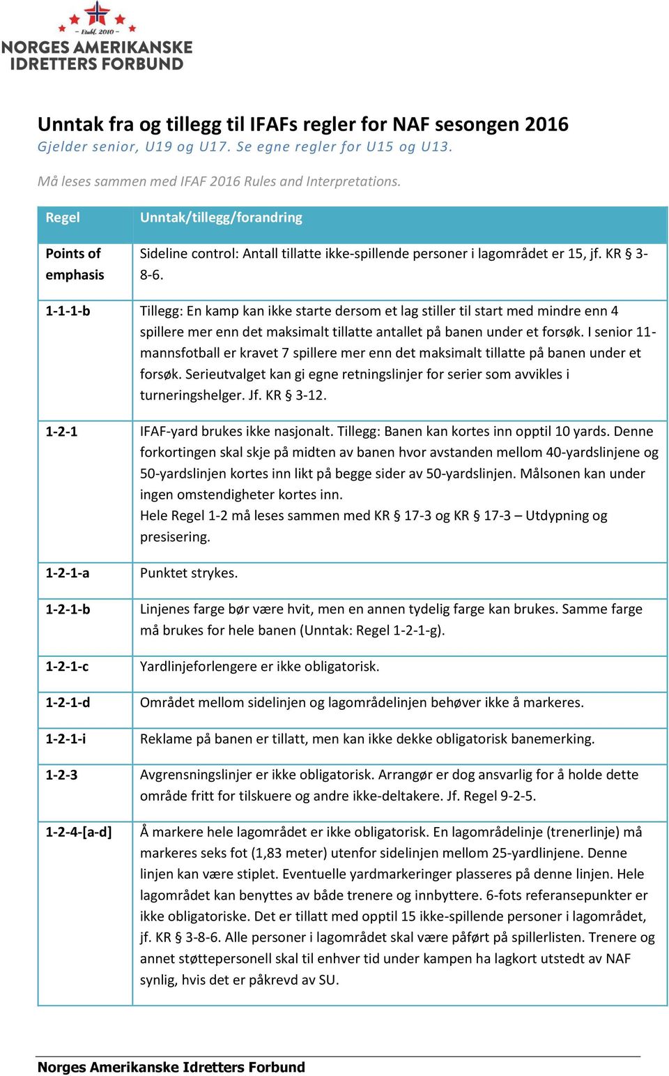 1-1-1-b Tillegg: En kamp kan ikke starte dersom et lag stiller til start med mindre enn 4 spillere mer enn det maksimalt tillatte antallet på banen under et forsøk.