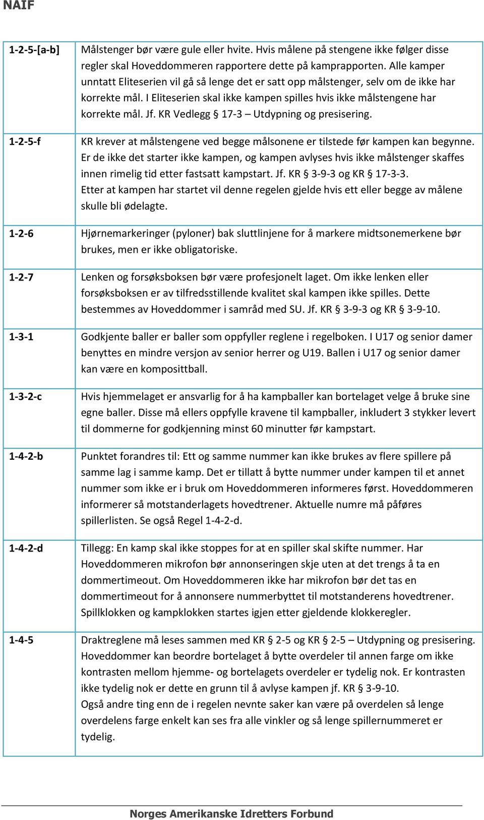 KR Vedlegg 17-3 Utdypning og presisering. KR krever at målstengene ved begge målsonene er tilstede før kampen kan begynne.