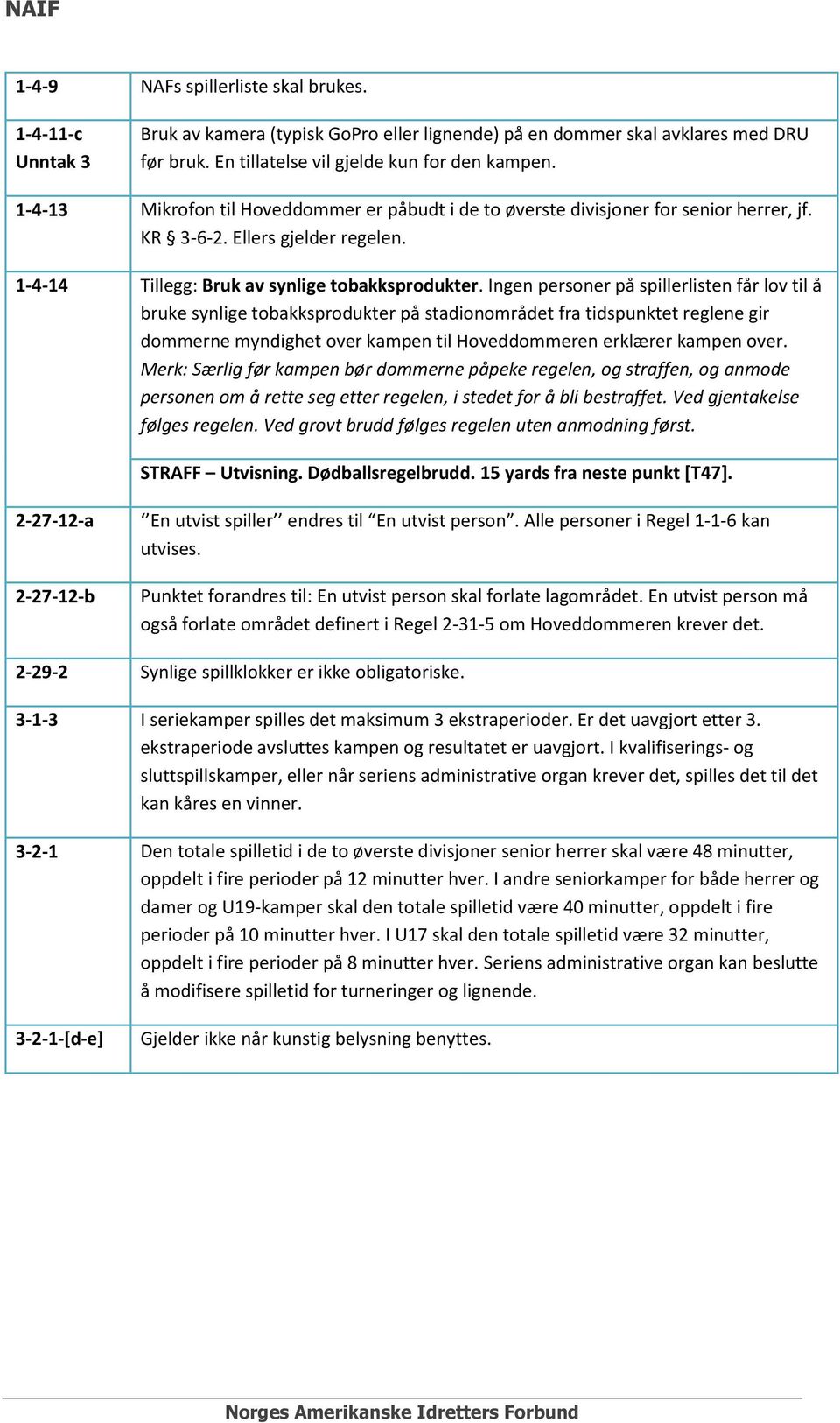 Ingen personer på spillerlisten får lov til å bruke synlige tobakksprodukter på stadionområdet fra tidspunktet reglene gir dommerne myndighet over kampen til Hoveddommeren erklærer kampen over.