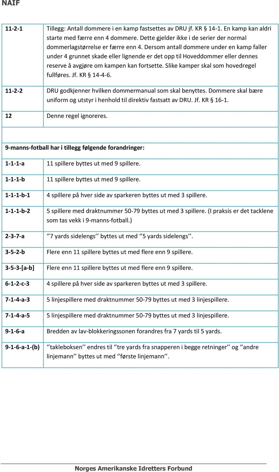 Slike kamper skal som hovedregel fullføres. Jf. KR 14-4-6. 11-2-2 DRU godkjenner hvilken dommermanual som skal benyttes. Dommere skal bære uniform og utstyr i henhold til direktiv fastsatt av DRU. Jf. KR 16-1.