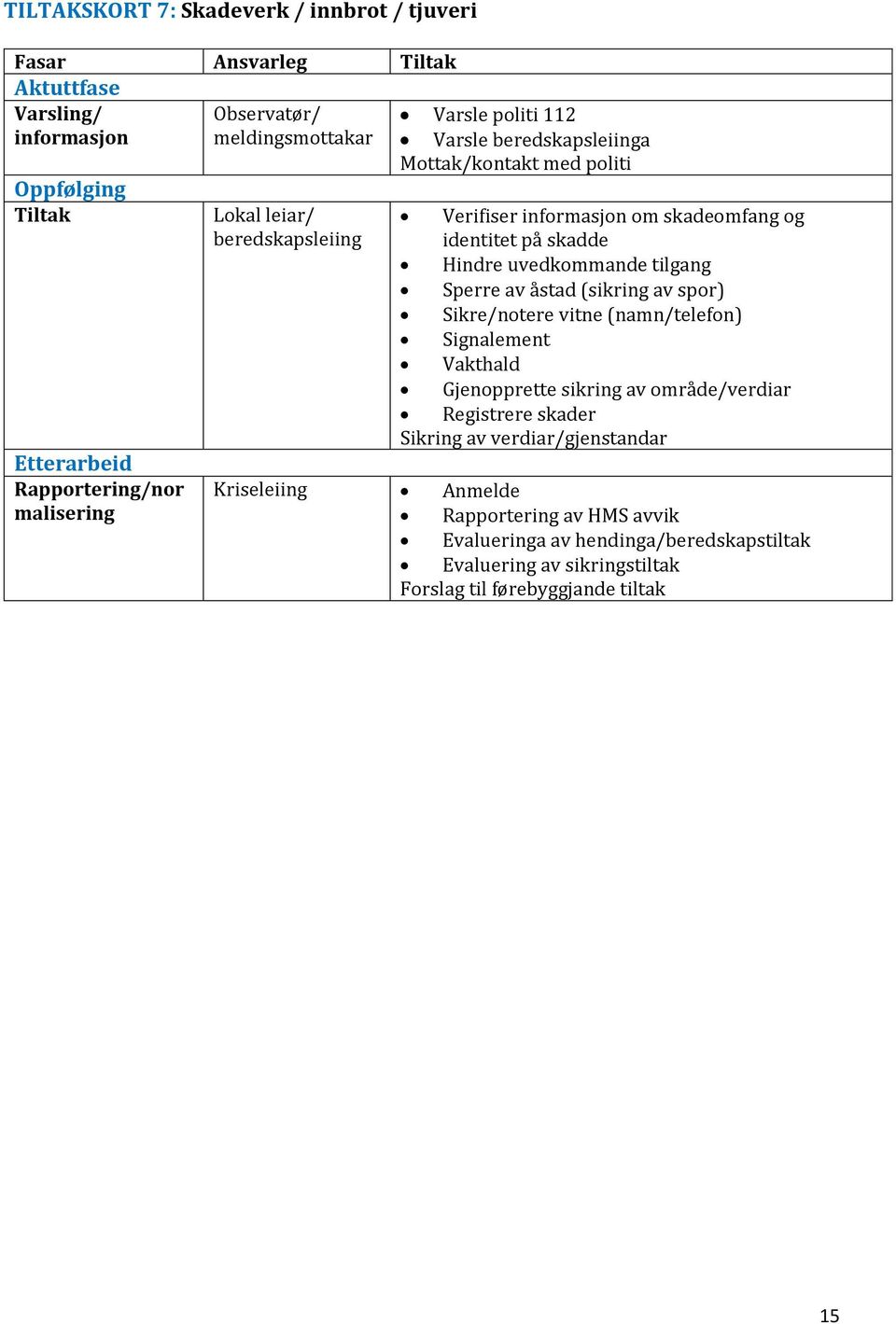 Hindre uvedkommande tilgang Sperre av åstad (sikring av spor) Sikre/notere vitne (namn/telefon) Signalement Vakthald Gjenopprette sikring av område/verdiar Registrere skader