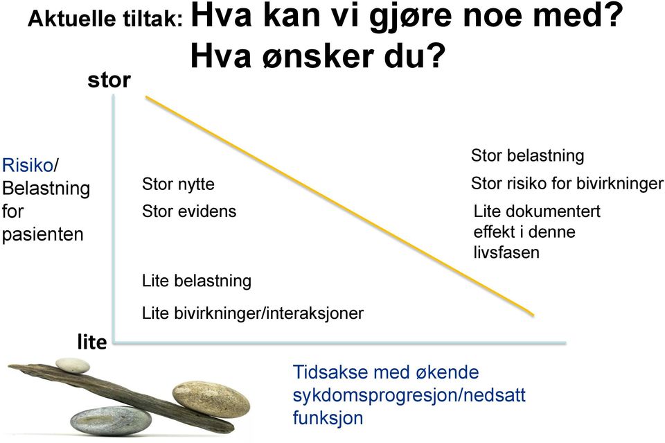 belastning Stor risiko for bivirkninger Lite dokumentert effekt i denne